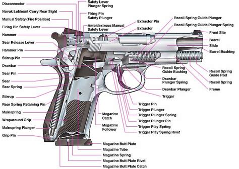 What Are The Parts Of A Pistol