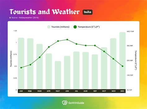 India Tourism Statistics 2023 The Ultimate Guide Gowithguide