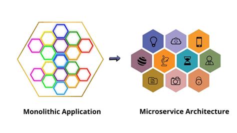 The Role Of Api Gateways In A Microservice Architecture By Anita