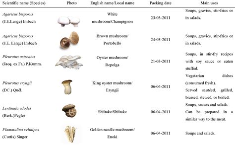 King Oyster Mushroom Nutritional Value Besto Blog