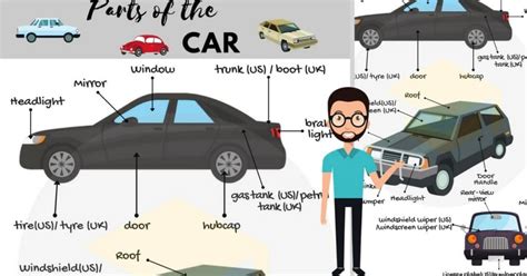 Car Parts Names Of Parts Of A Car With Pictures • 7esl