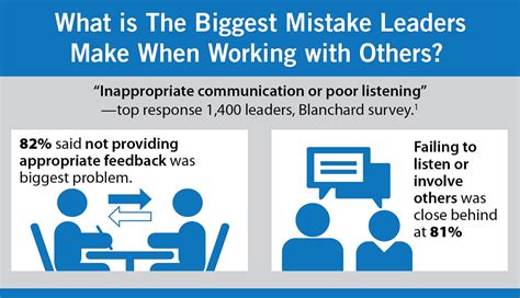 How To Avoid The Biggest Mistake Leaders Make Leading With Trust