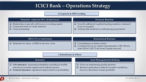 Icici Bank Operations Strategy
