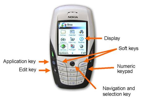 Throwback Tech Thursday Revisiting The Pocket Pc Nokia 6600 Gizmochina