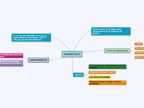 Mapa Conceptual El Feminicidio Hot Sex Picture