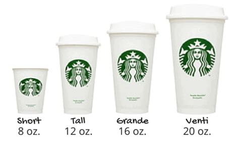 Starbucks coffee cup sizes ml best coffee in the world. Standard Coffee Cup Sizes for coffee, espresso, and more