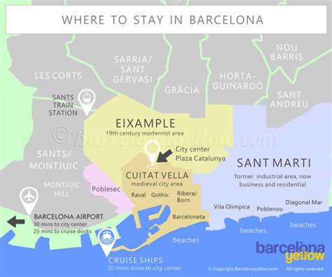 Barcelona 2017 Where To Stay In Barcelona Which Is The Best Area To