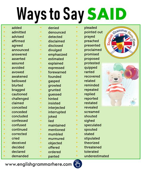 Ways To Say Said In English English Grammar Here