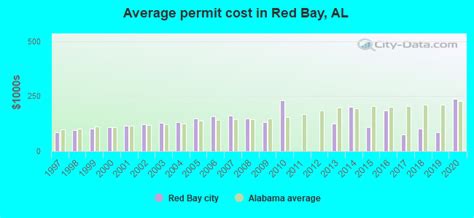 Red Bay Alabama Al 35582 Profile Population Maps Real Estate