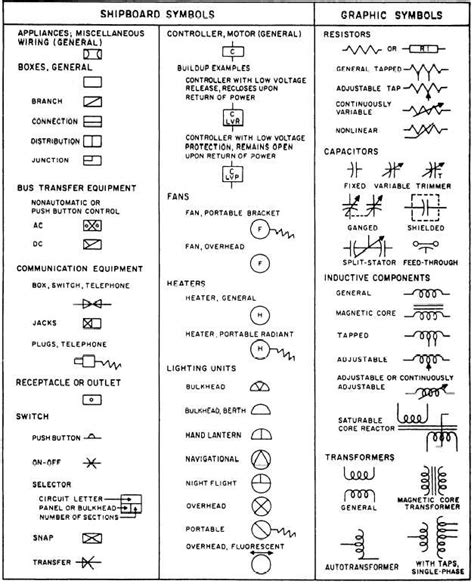 Architectural Symbols Chart