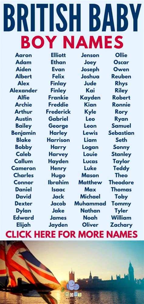 British Baby Boys Names