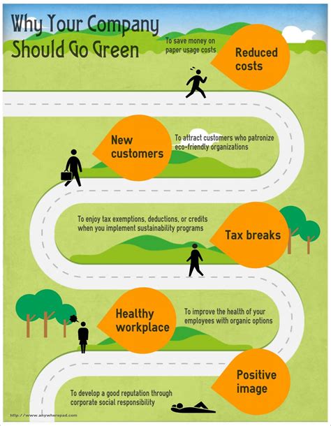 Infographic Why Your Company Should Go Green Infographic Go Green