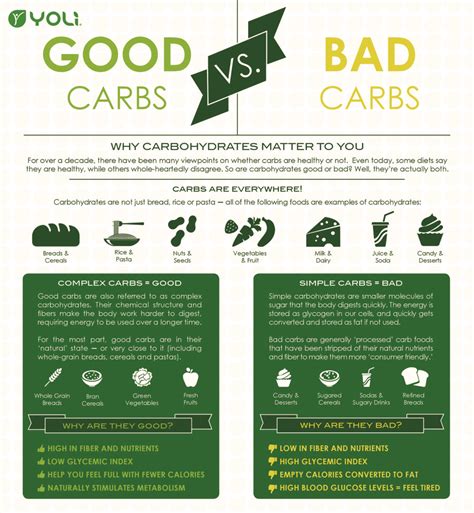 The Scoop On Carbs And Why Theyre Good For You Oh My Foodness
