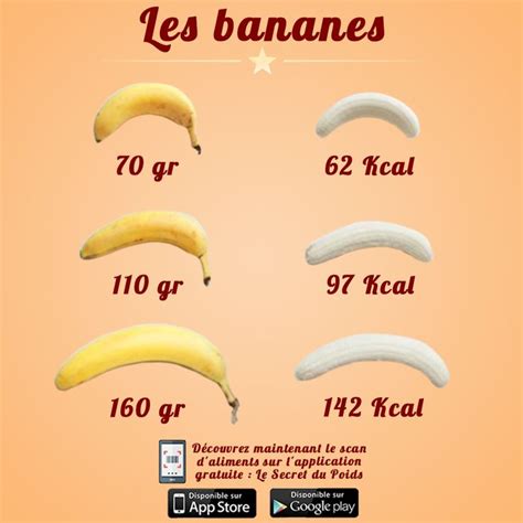 Comparaison De Calories Dune Banane Par Taille Par Le Secret Du Poids