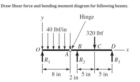 Solved Draw Shear Force And Bending Moment Diagram For