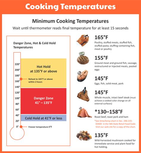 10 Best Printable Food Temperature Chart Pdf For Free At Printablee