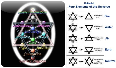 Tyleralexsializettechristian D Kabbalah Kabbalah Symbols Sacred