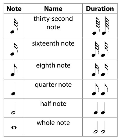 Music Notation Note Values