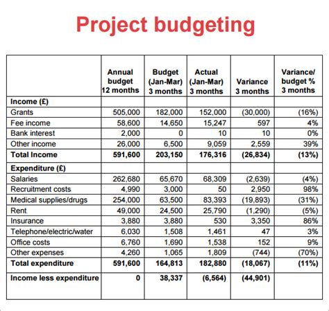 8 Sample Project Budget Templates To Download Sample Templates