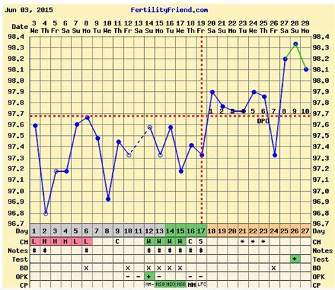 Possible Implantation Bbt Chart Weddingbee