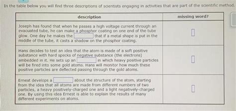 Solved In The Table Below You Will Find Three Descriptions Chegg Com