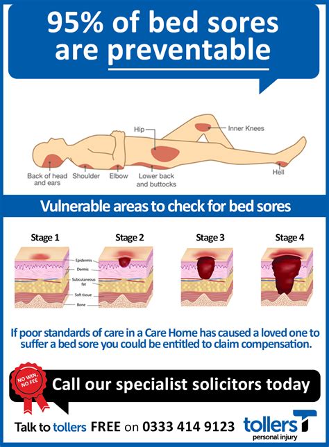 National Pressure Ulcer Prevention Day