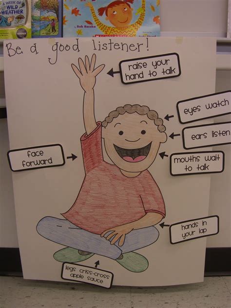 Be A Good Listener Good Listener Poster Kindergarten Lessons