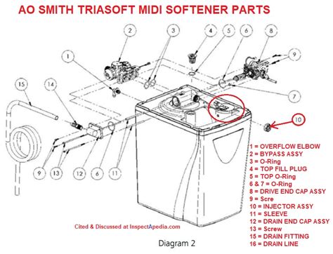 Ao Smith Water Softeners Manuals Instructions Contact Information