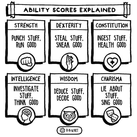 Dandds Ability Scores Explained Good