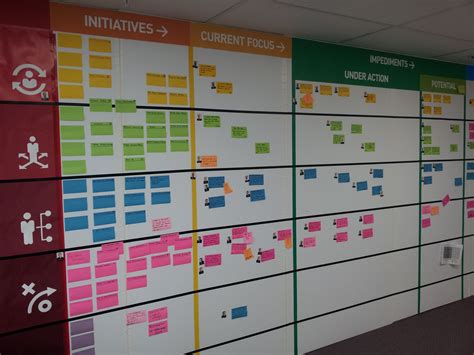 Innovation Room Kanban Board Innovation Wall Planner