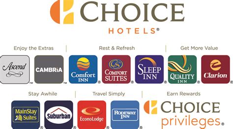 Choice Hotels Nevada Farm Bureau