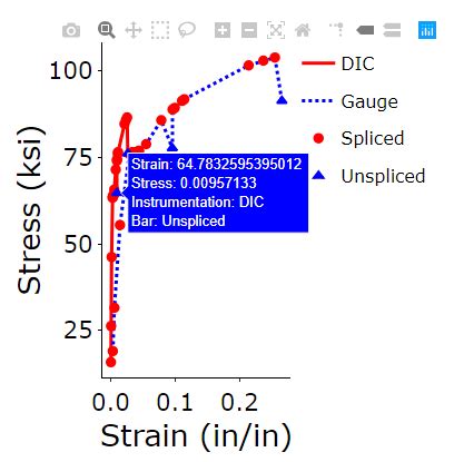 Solved Combined Geom Bar And Geom Point Legend In Ggplotly R My Xxx