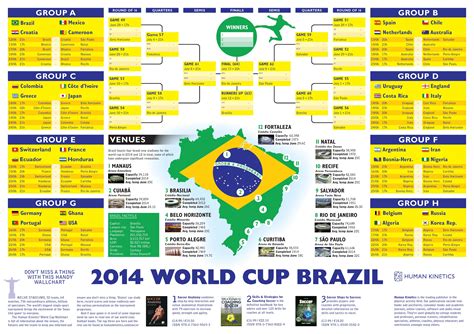 Download Our Free 2014 World Cup Wallchart Human Kinetics Blog