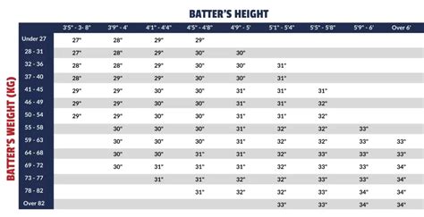 Baseball Bat Sizing Guide Bat Size Chart Rbi Australia