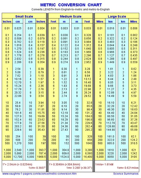 Conversion Table Of Measurements Mm To Inches Inches To Mm Conversion
