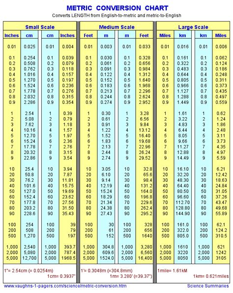 Pin On Charts