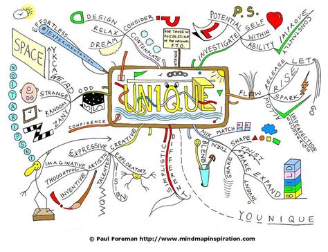 Unique Mind Map By Creativeinspiration On Deviantart