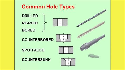 Clearance Holes Video Youtube