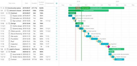 Creating Project Management Web App With Dhtmlx Gantt Xb Software