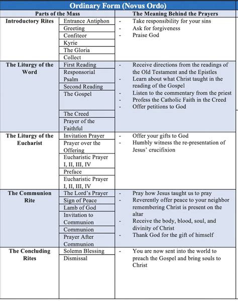 The Ultimate Simple Guide To Catholic Mass