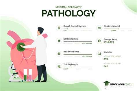 Pathology Shadowing Virtual Clinical Education
