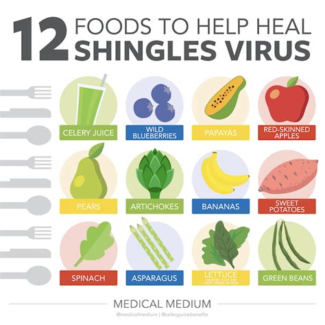 The Best Shingles Diet To Cure Shingles Ponirevo