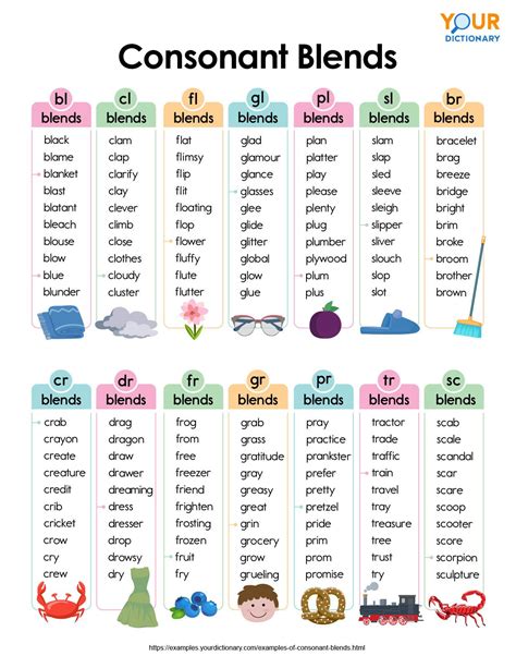 Examples Of Consonant Blends Word List Blend Words English Phonics