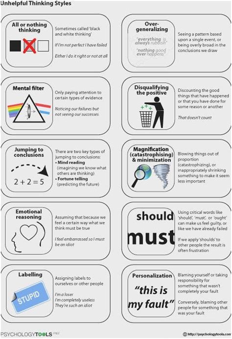 Types Of Cognitive Distortions Coolguides