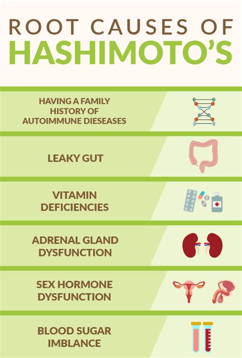 Get The Skinny On Hashimotos Disease Dr Becky Campbell