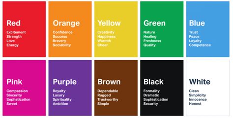 The Psychology Of Colors In Uxui Design Jtorg