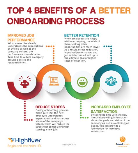 Onboarding Flyer