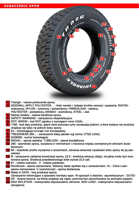 Opoltrans Oznaczenia Opon