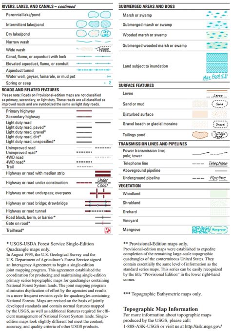 Usgs Topographic Map Legend Symbols