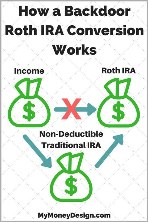 How A Backdoor Roth Ira Conversion Works Yes You Can Still